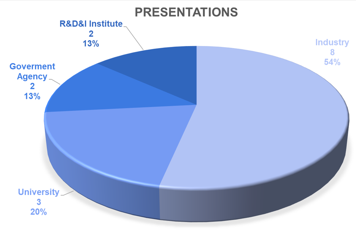 Presentations
