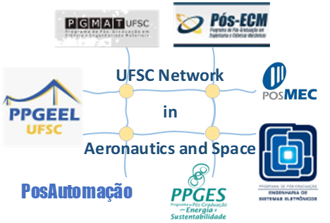 UFSC Network Logo