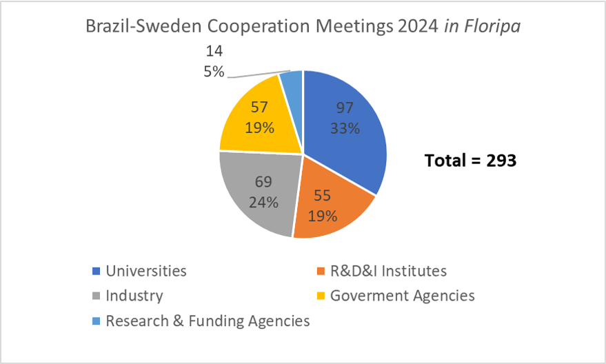 Participants Event