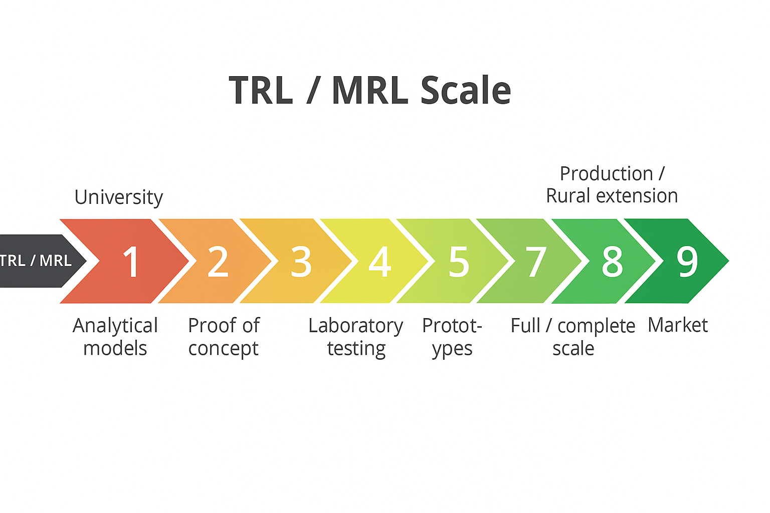 TRL Overview Image